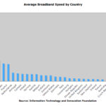 broadband_speed_chart_by_country