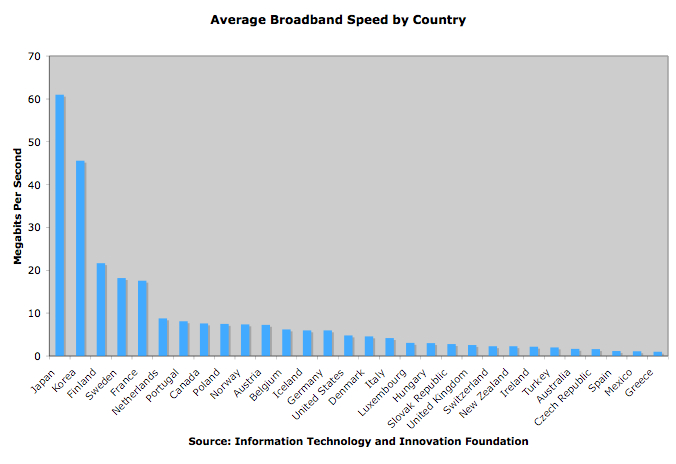 broadband_speed_chart_by_country.jpg