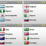 word-cup-2010-groups